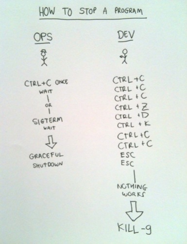 How To Stop A Program - The Difference Between Dev And Ops
