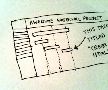 How To Incorrectly Track The Progress Of A Project · Studio Cliffano